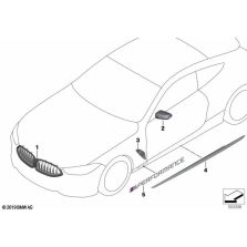 Genuine M Performance Right Air Duct Side Panel Trim Carbon 51 13 2 466 812